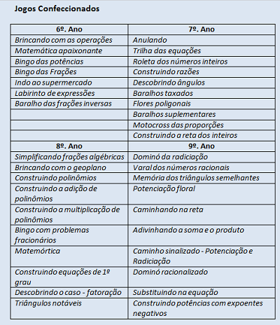 Dominó de potências - Planos de Aula - 8º Ano